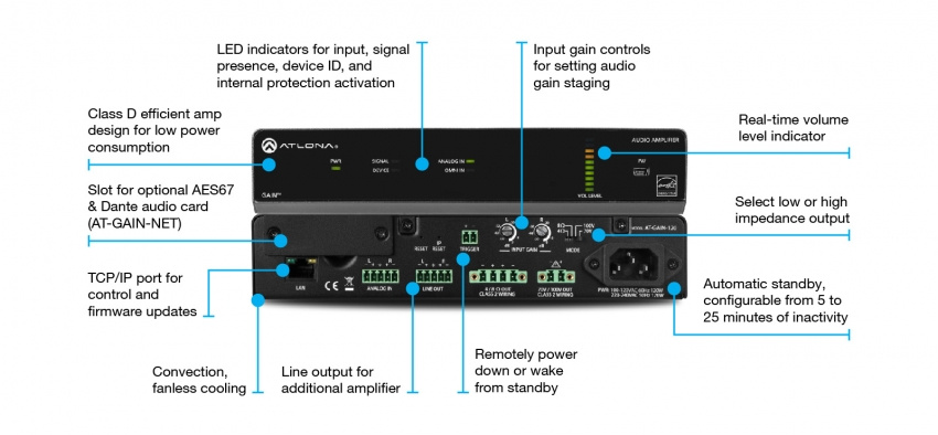 Ljudligf�rst�rkare stereo/mono 120W